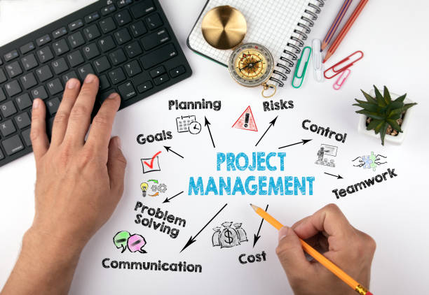 Cost Management